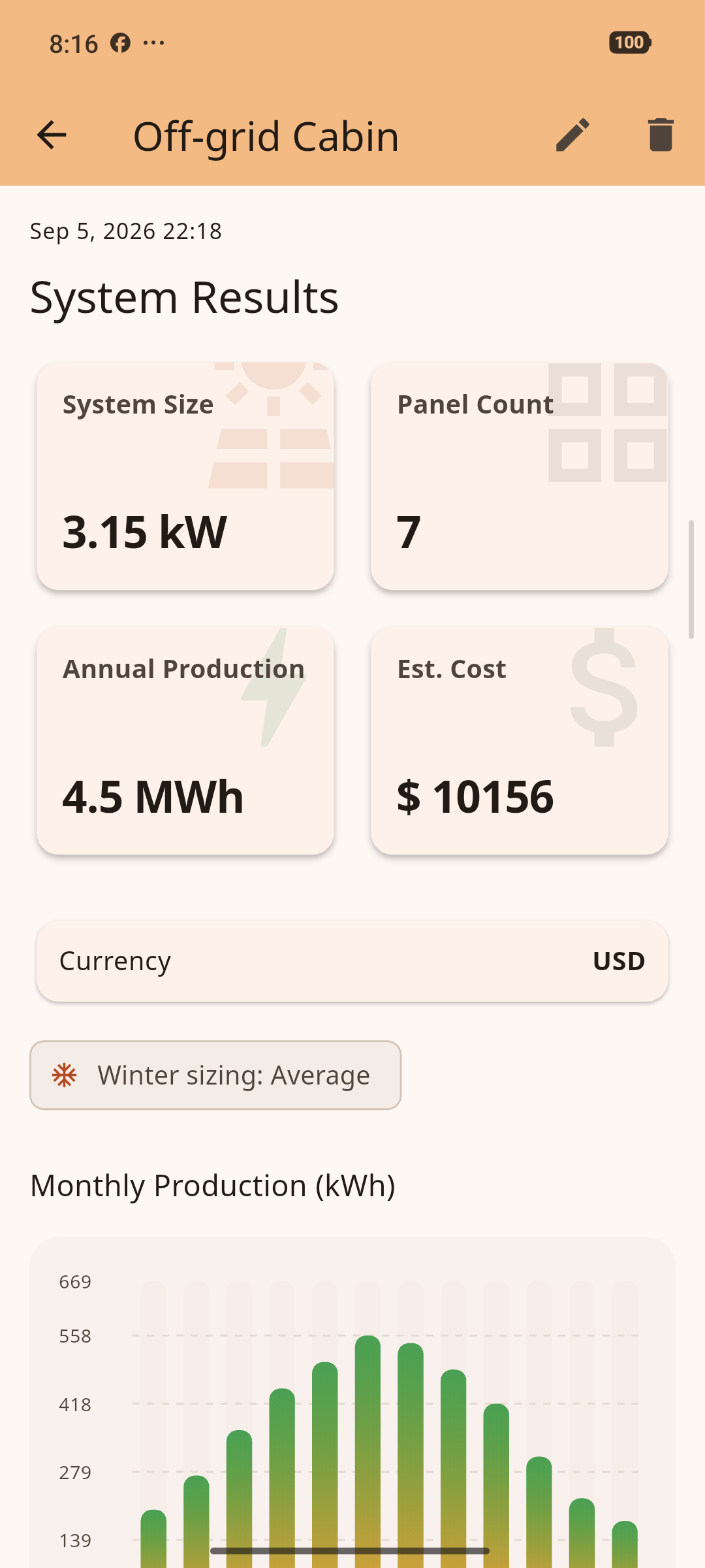 Off-grid Cabin in Denver sized on average sun hours: 3.15 kW, 7 panels, 4.5 MWh and $10156 estimated cost.