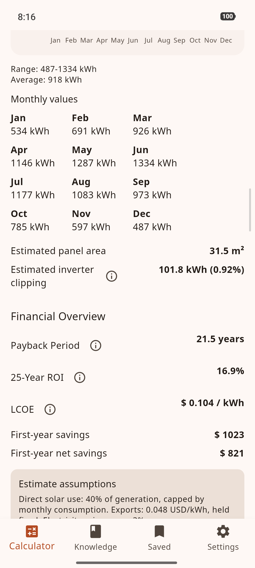 Financial overview showing a 21.5 year payback period, 16.9% 25-year ROI, $0.104 per kWh LCOE, $1023 first-year savings and $821 first-year net savings.