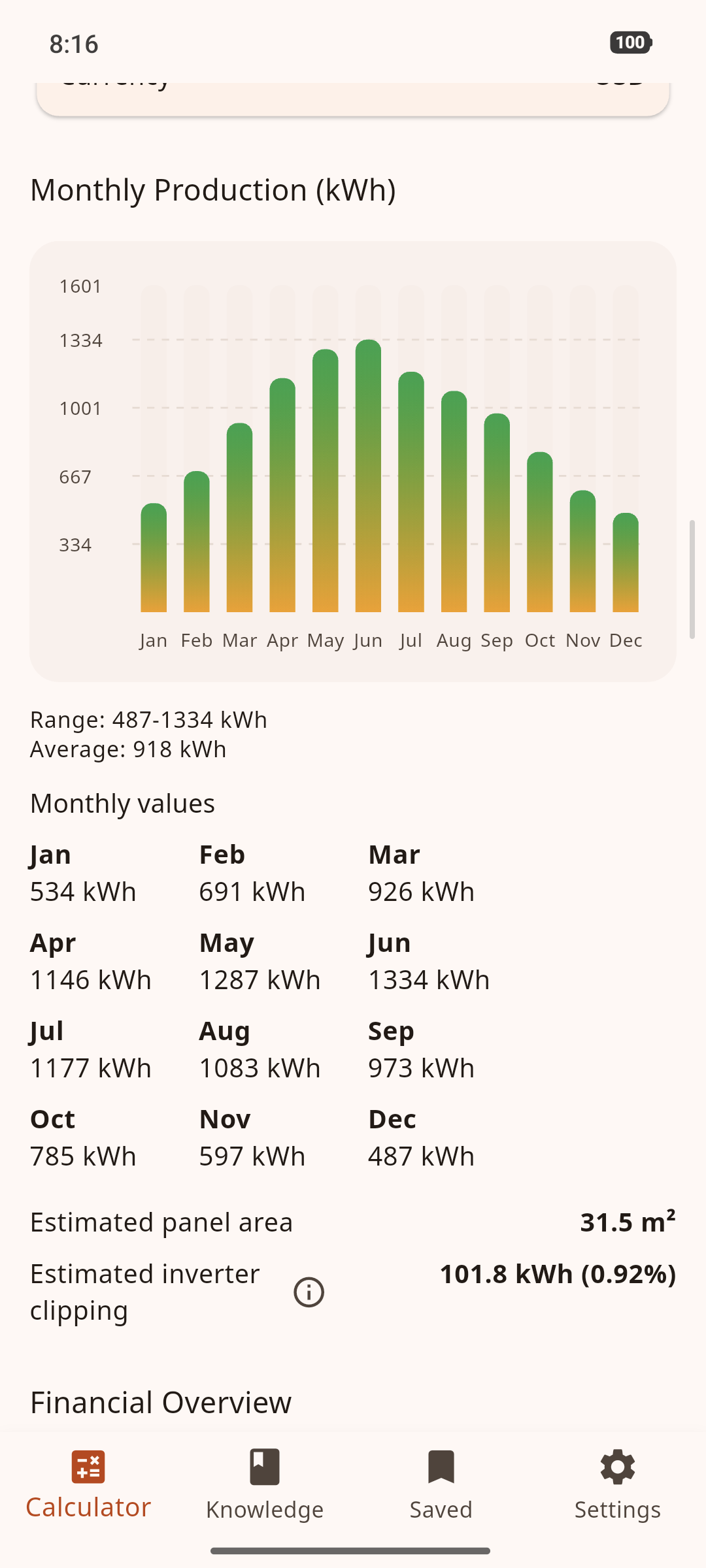 Monthly production chart showing estimated kWh output for every month with the seasonal range.