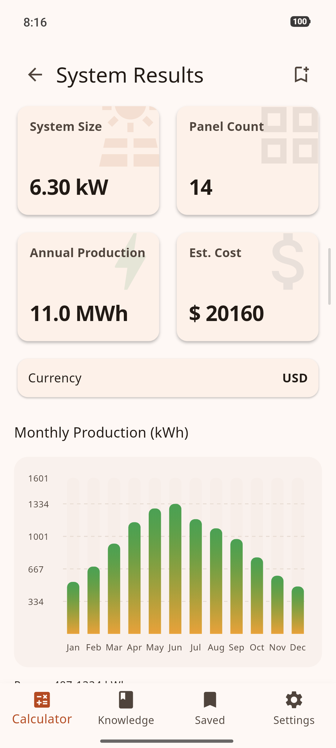 PVNomics System Results screen for the Phoenix Home project: system size 6.30 kW, 14 panels, 11.0 MWh annual production, estimated cost $20160.