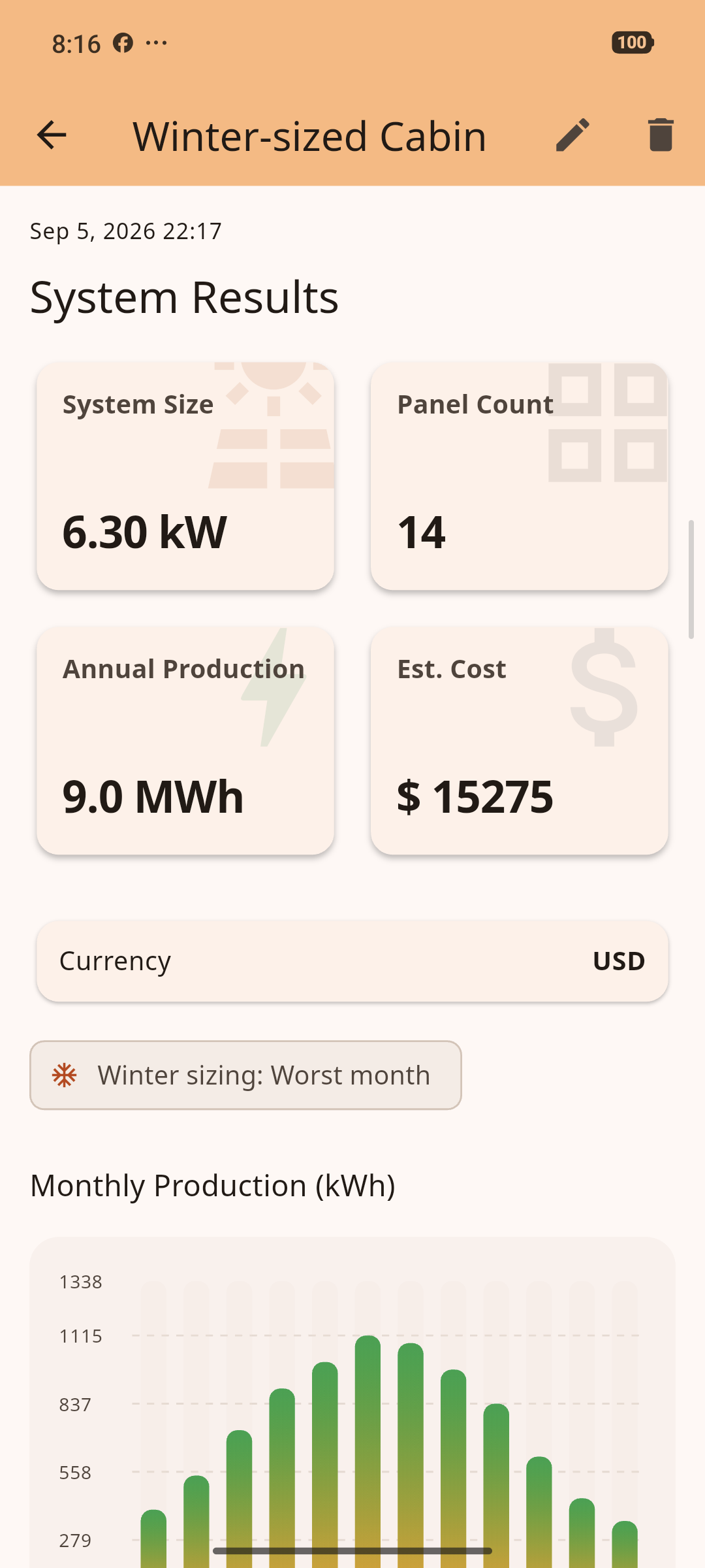 Winter-sized Cabin in Denver using worst-month sun hours: 6.30 kW, 14 panels, 9.0 MWh and $15275 estimated cost, about twice the annual-average cabin.